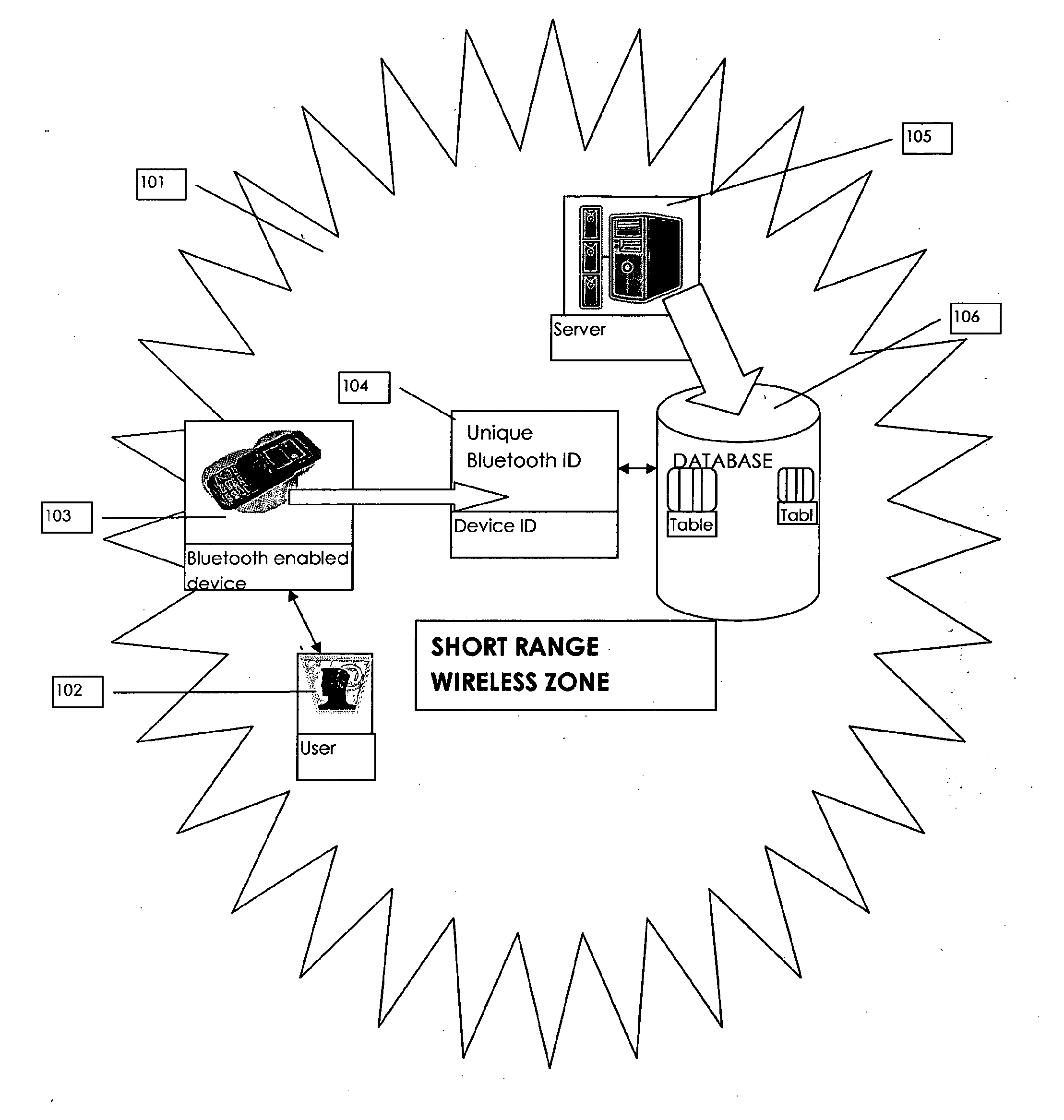 Method and system for user authentication