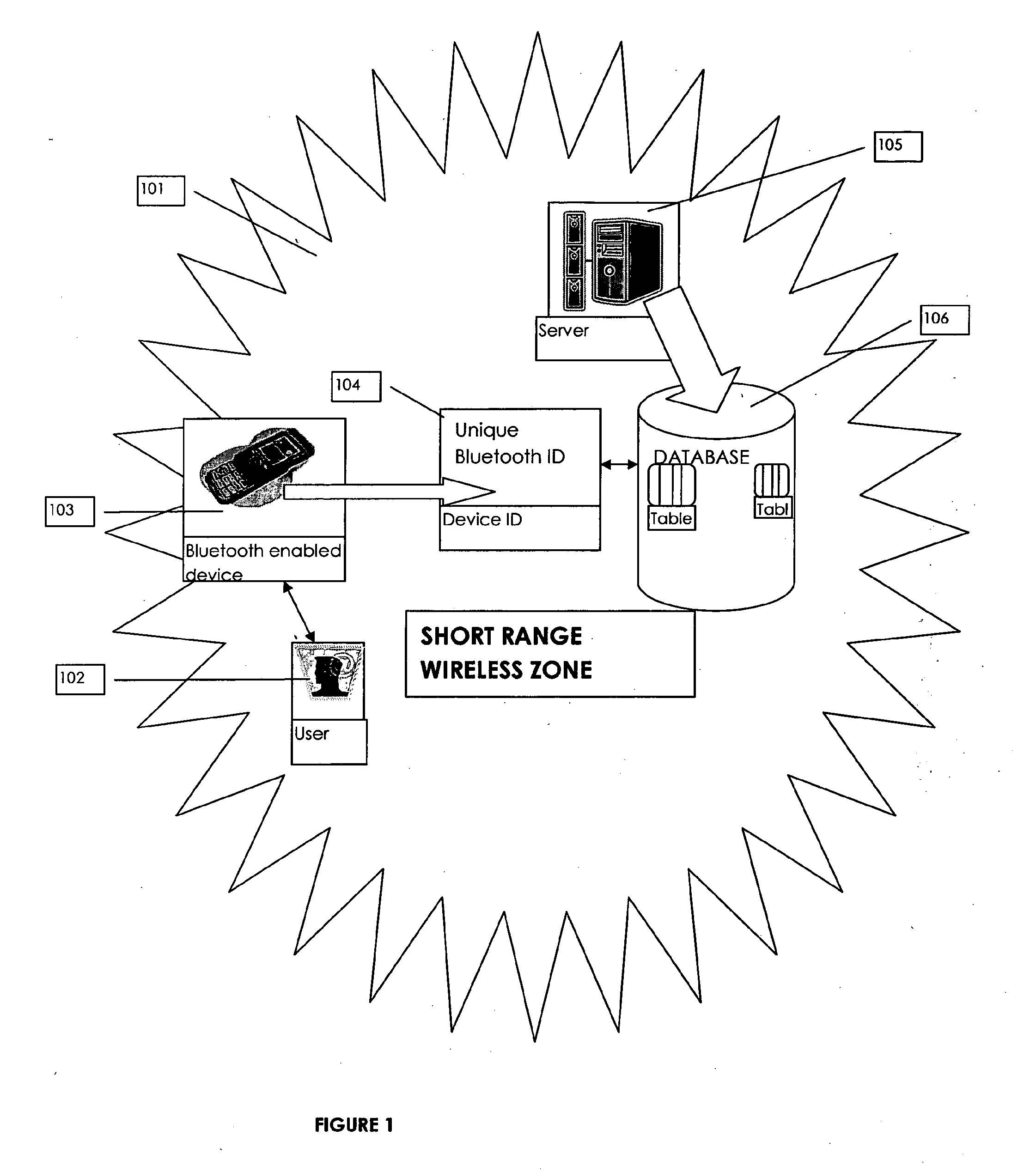 Method and system for user authentication