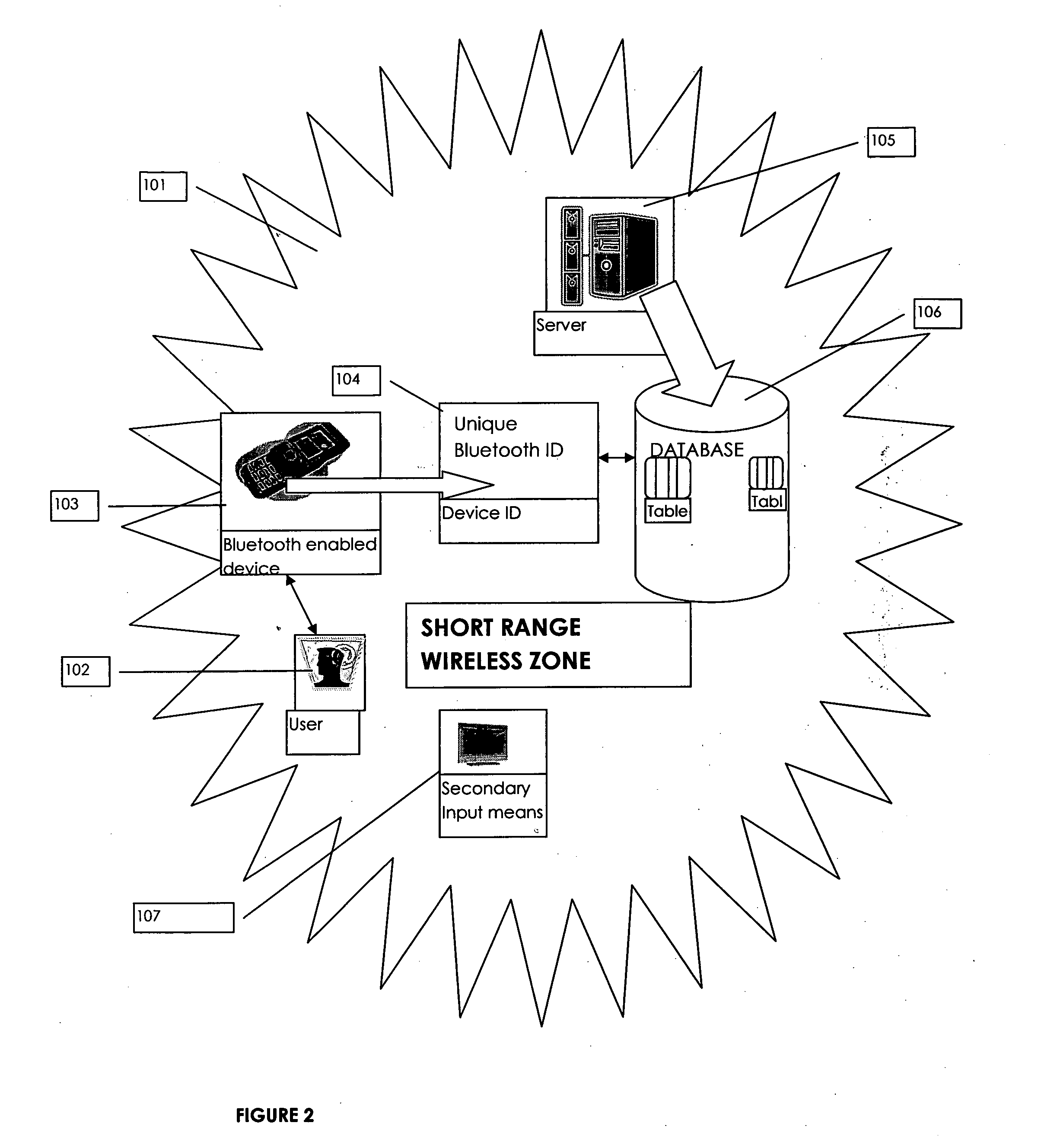 Method and system for user authentication