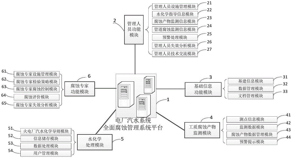 Power plant steam and water system comprehensive corrosion monitoring system and method