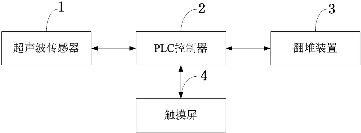 Novel green and environment-friendly ginger fertilizer and preparation method thereof