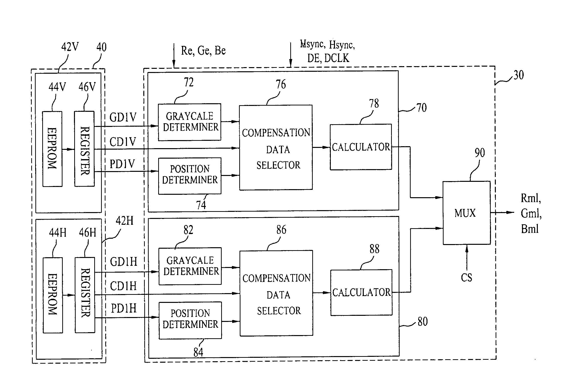 Video display device capable of compensating for display defects