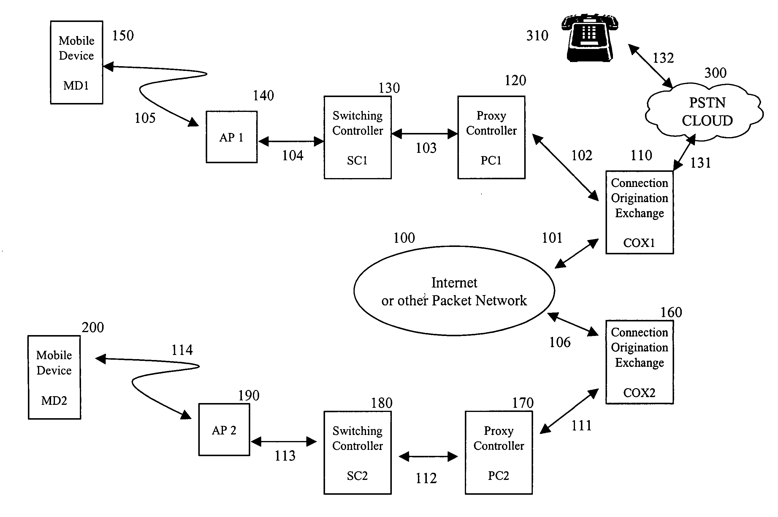 Distributed disparate wireless switching network