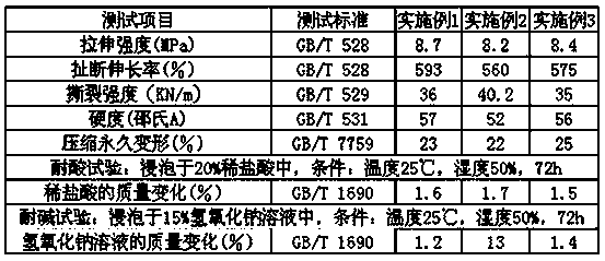 Silicone rubber composite material and preparation method thereof