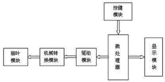 Numerical control fan rocking device