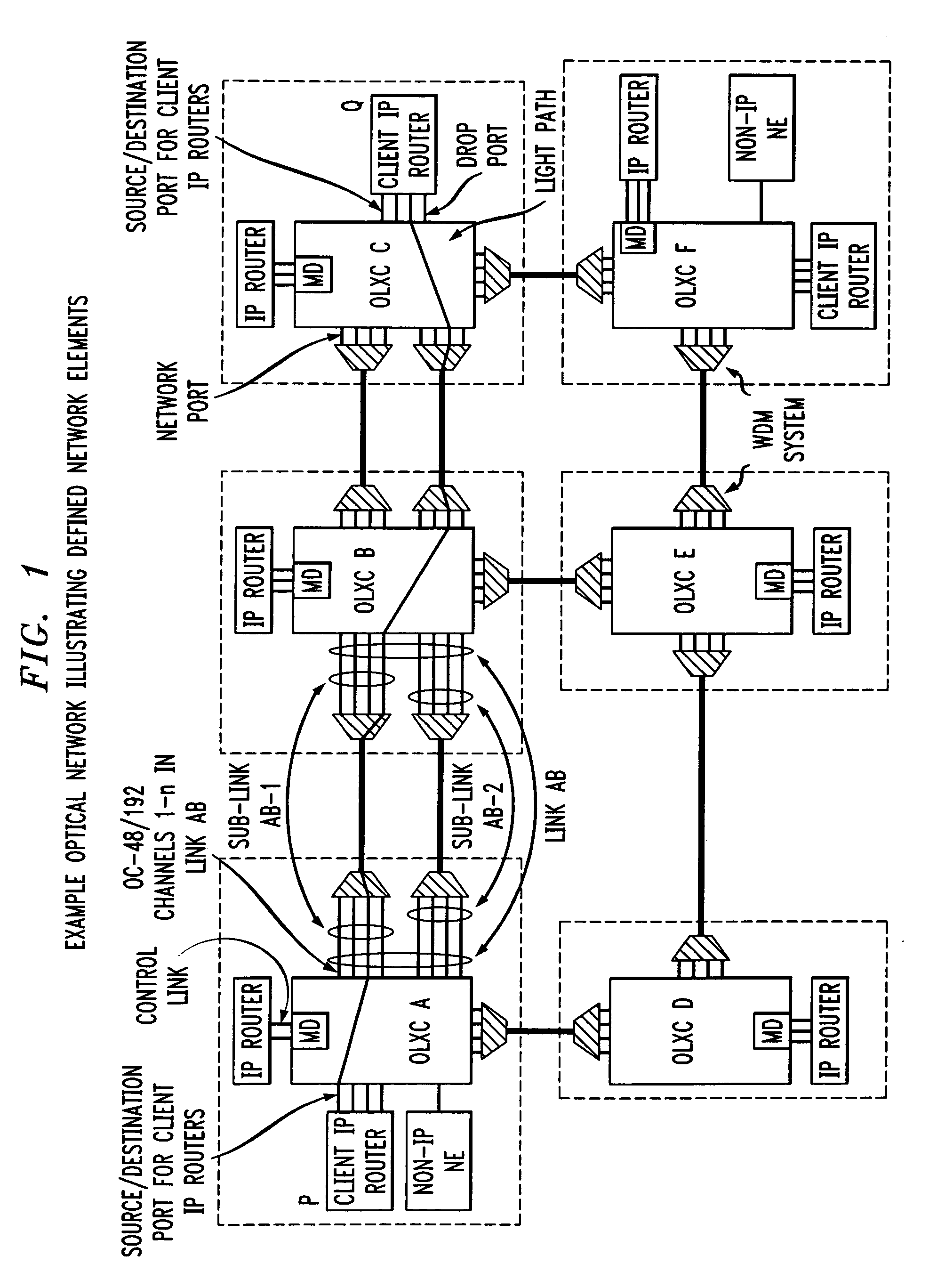 Control of optical connections in an optical network