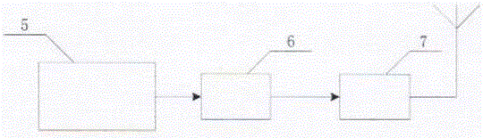 Ranging system of discontinuous aperiodic signal based on gmsk modulation