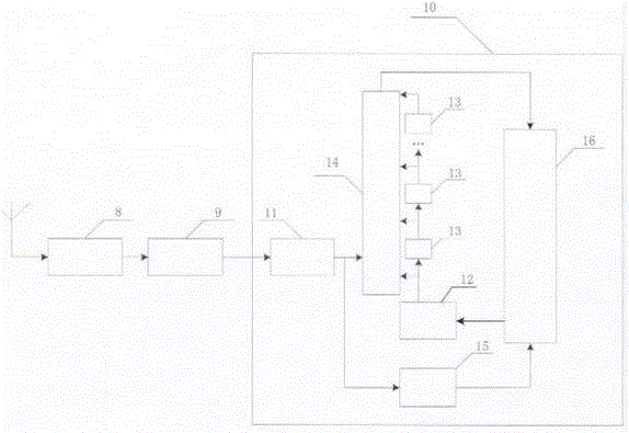 Ranging system of discontinuous aperiodic signal based on gmsk modulation