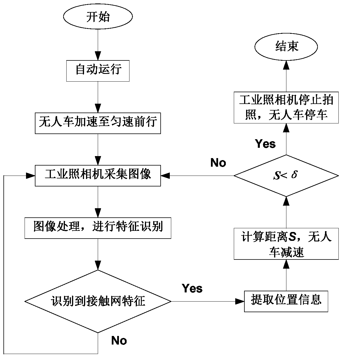 Automatic positioning system and method of railway unmanned inspection vehicle based on image recognition