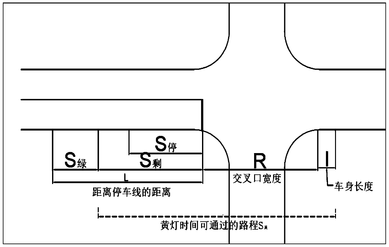 Intersection safety auxiliary system based on holographic projection and control method thereof