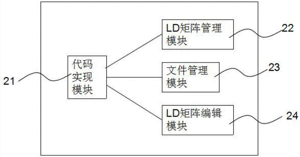 Ladder diagram online editing system and ladder diagram online editing method