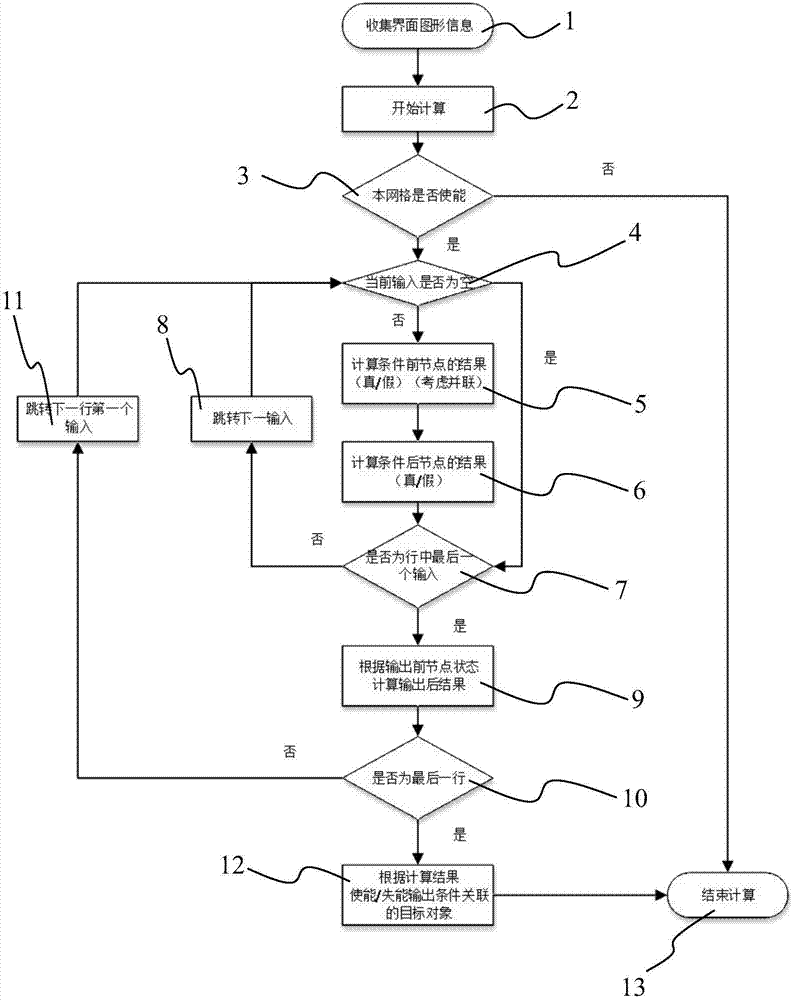 Ladder diagram online editing system and ladder diagram online editing method