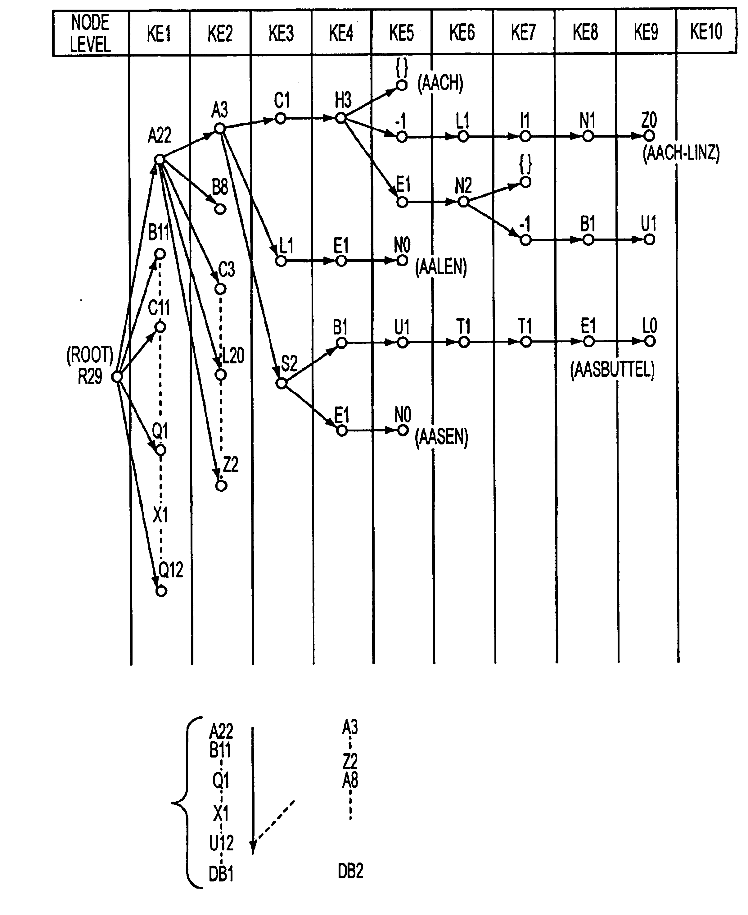 Recognition system method