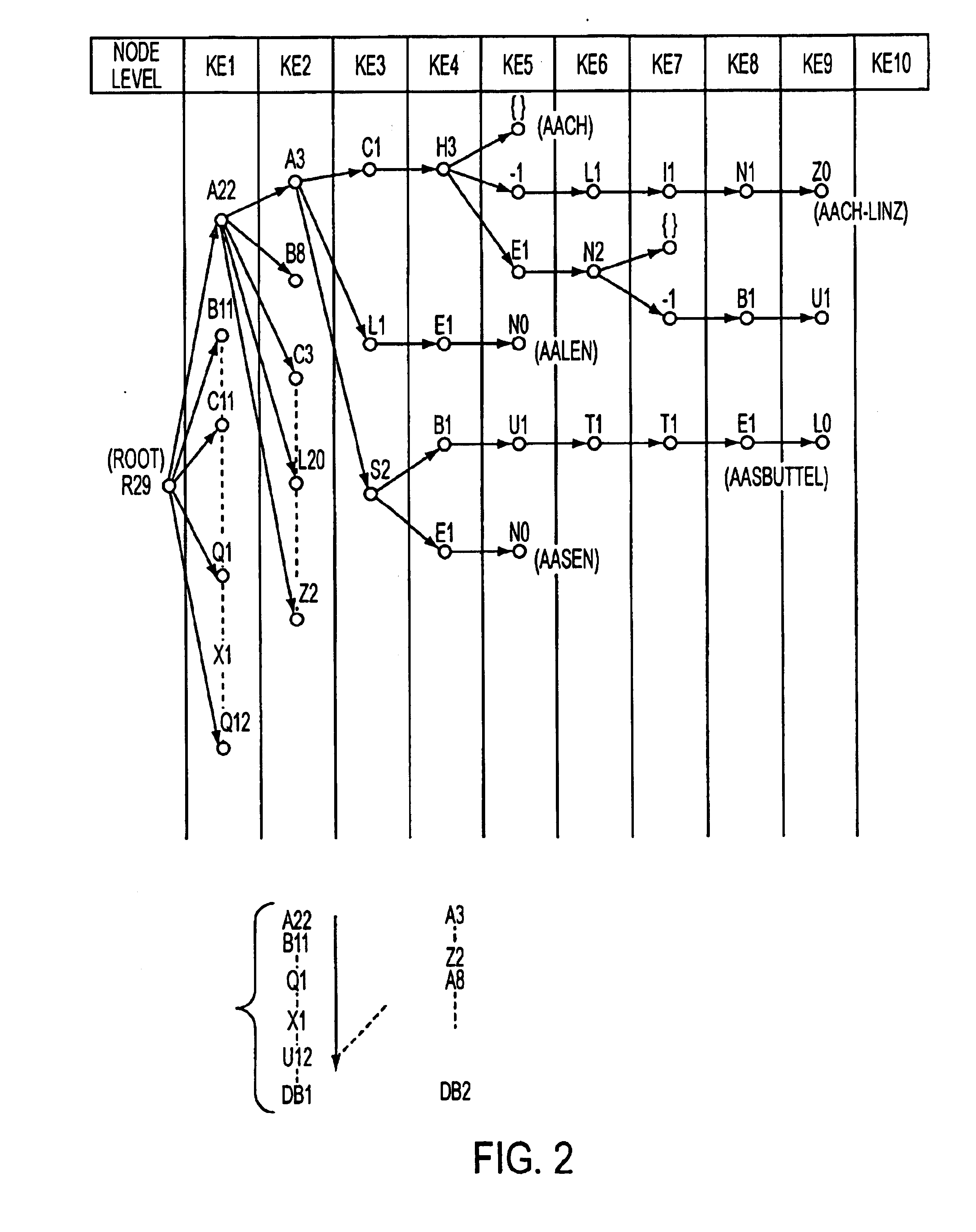 Recognition system method