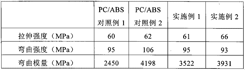 Thermoplastic resin composite material for laptop shells and manufacturing method thereof