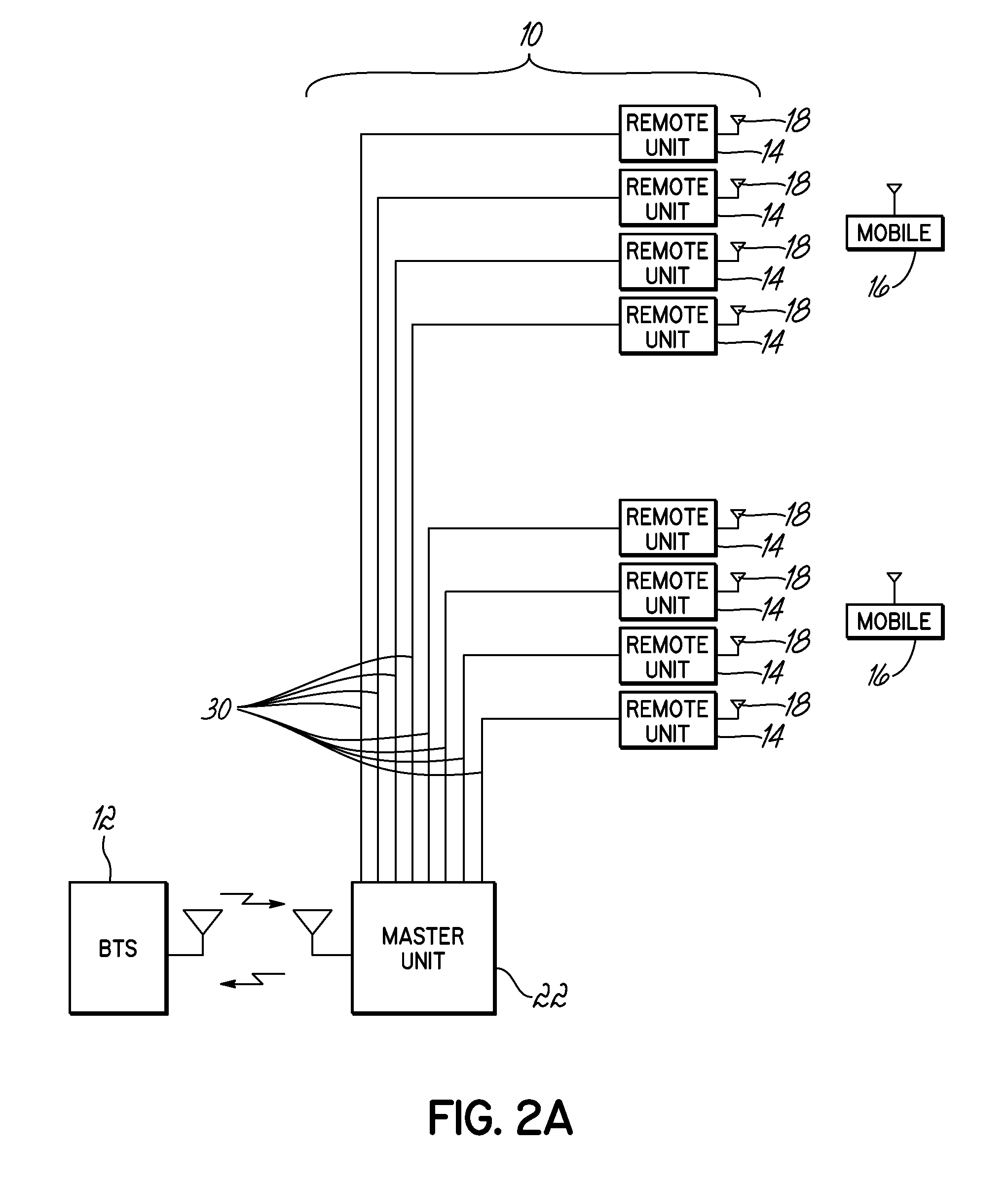 Uplink noise minimization