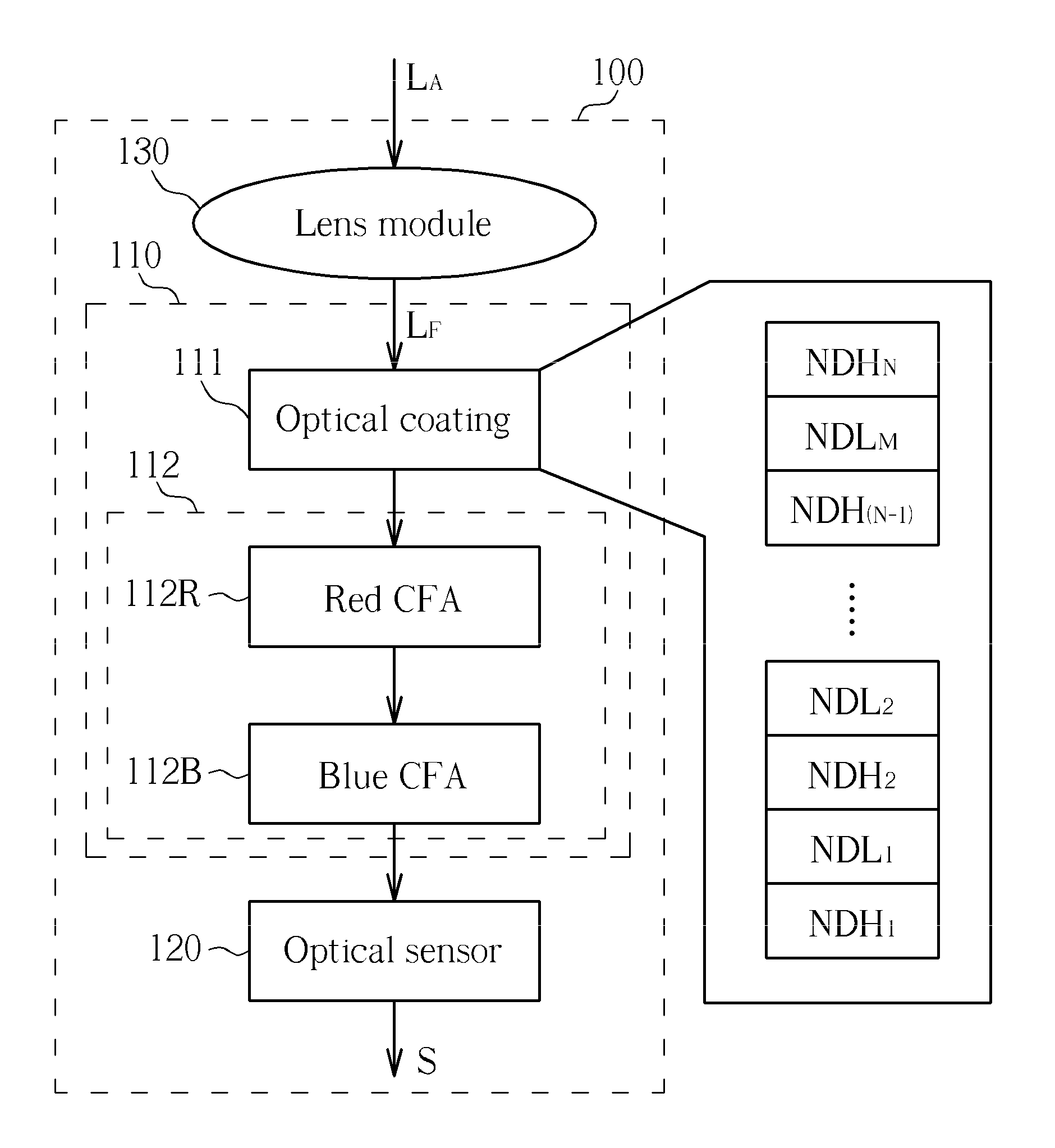 IR sensing device