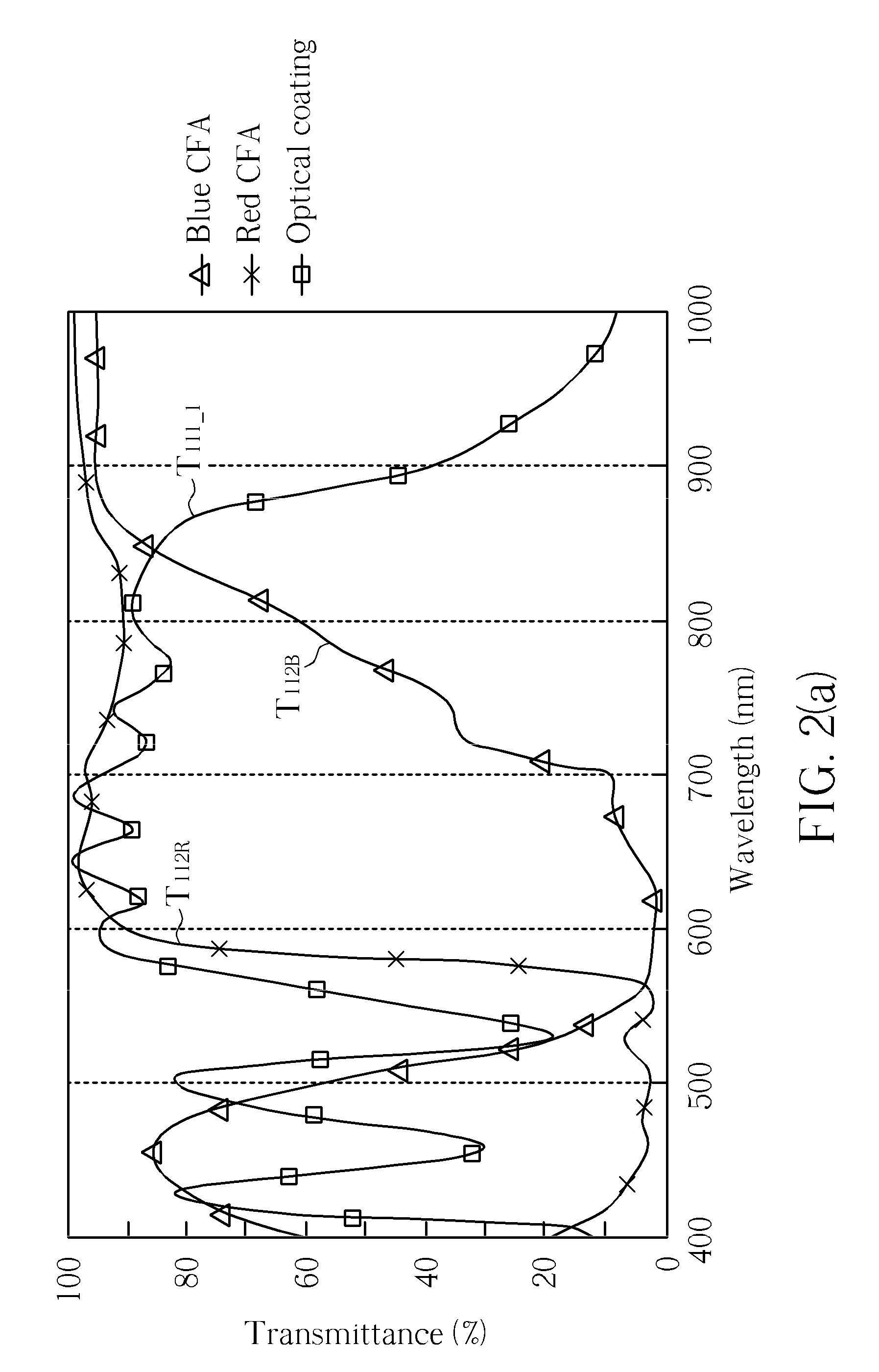 IR sensing device