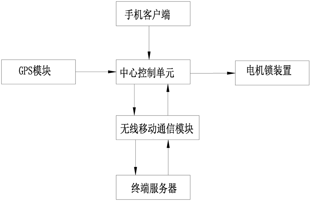 Shared accompanying chair