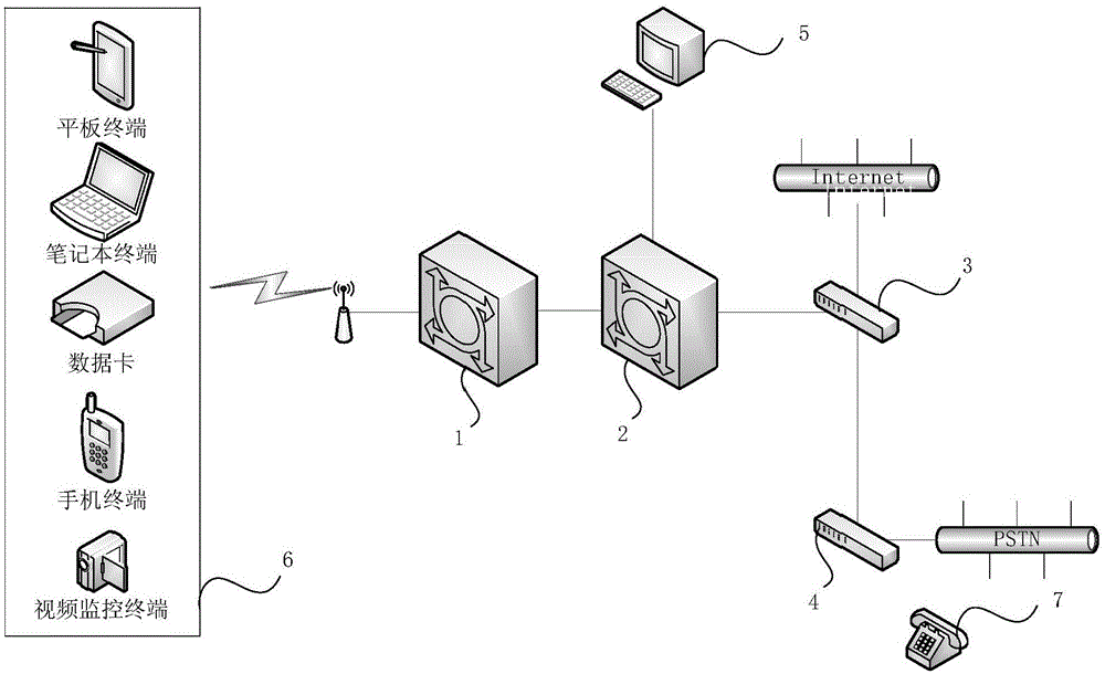 Wireless Communication Teaching Platform