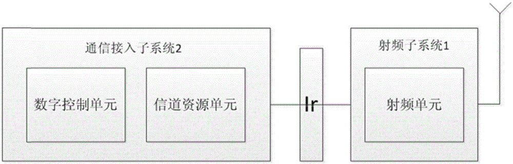 Wireless Communication Teaching Platform