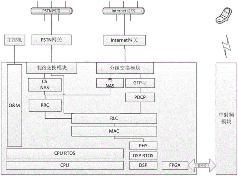 Wireless Communication Teaching Platform