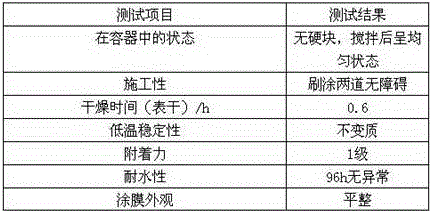 Building external wall fireproof coating and preparation method