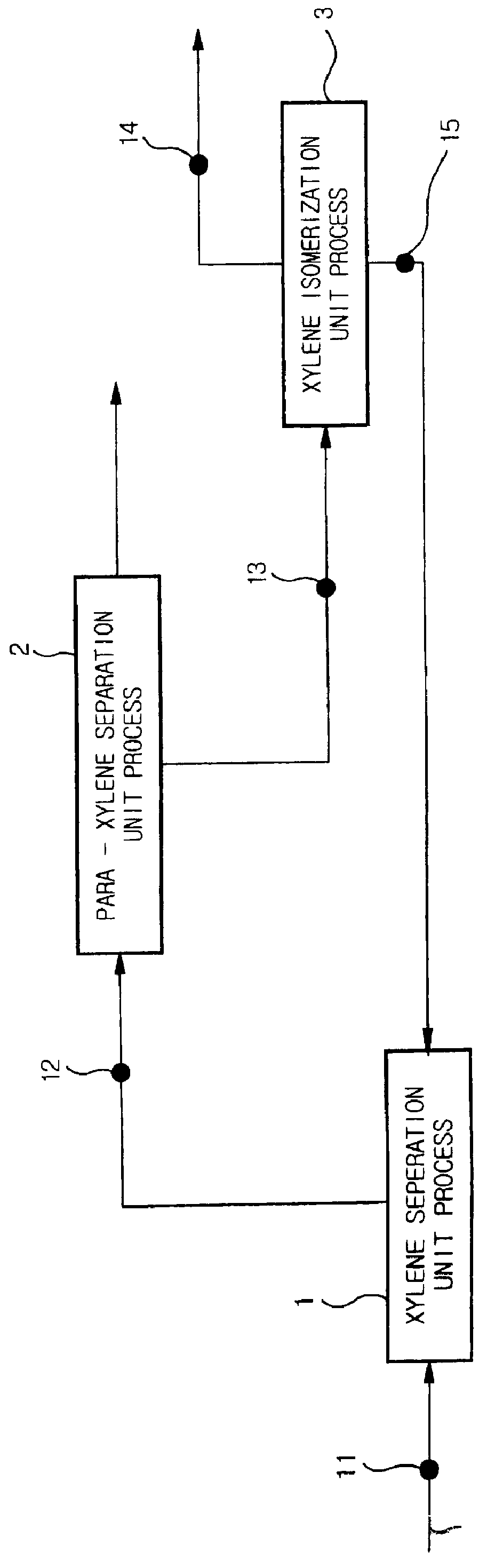 Method for controlling and optimizing xylene isomer separation and isomerization process using near infrared analyzer system and apparatus for carrying out same