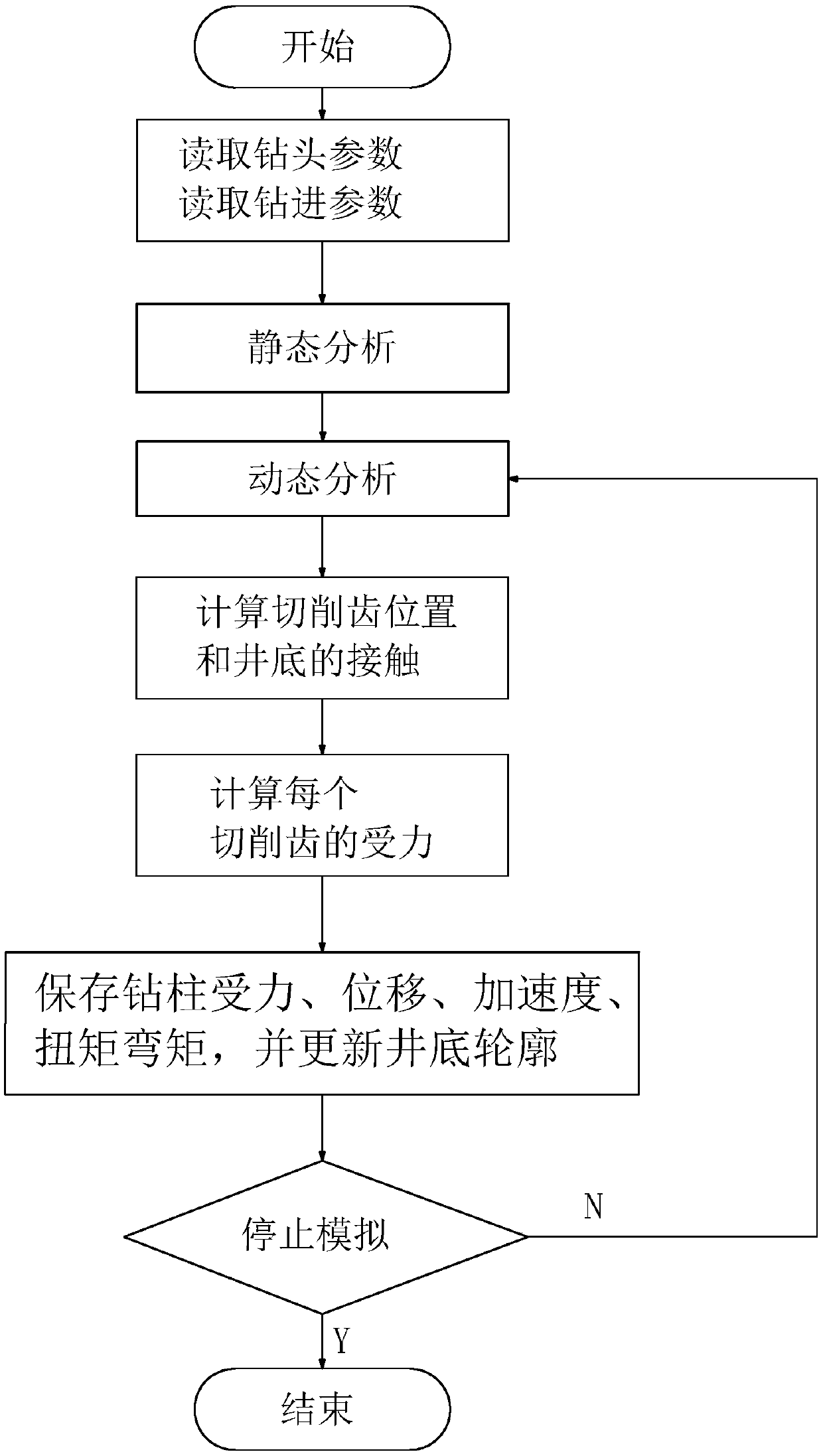 Well drilling simulation method based on well wall-drill string-drilling tool-drill bit-rock system