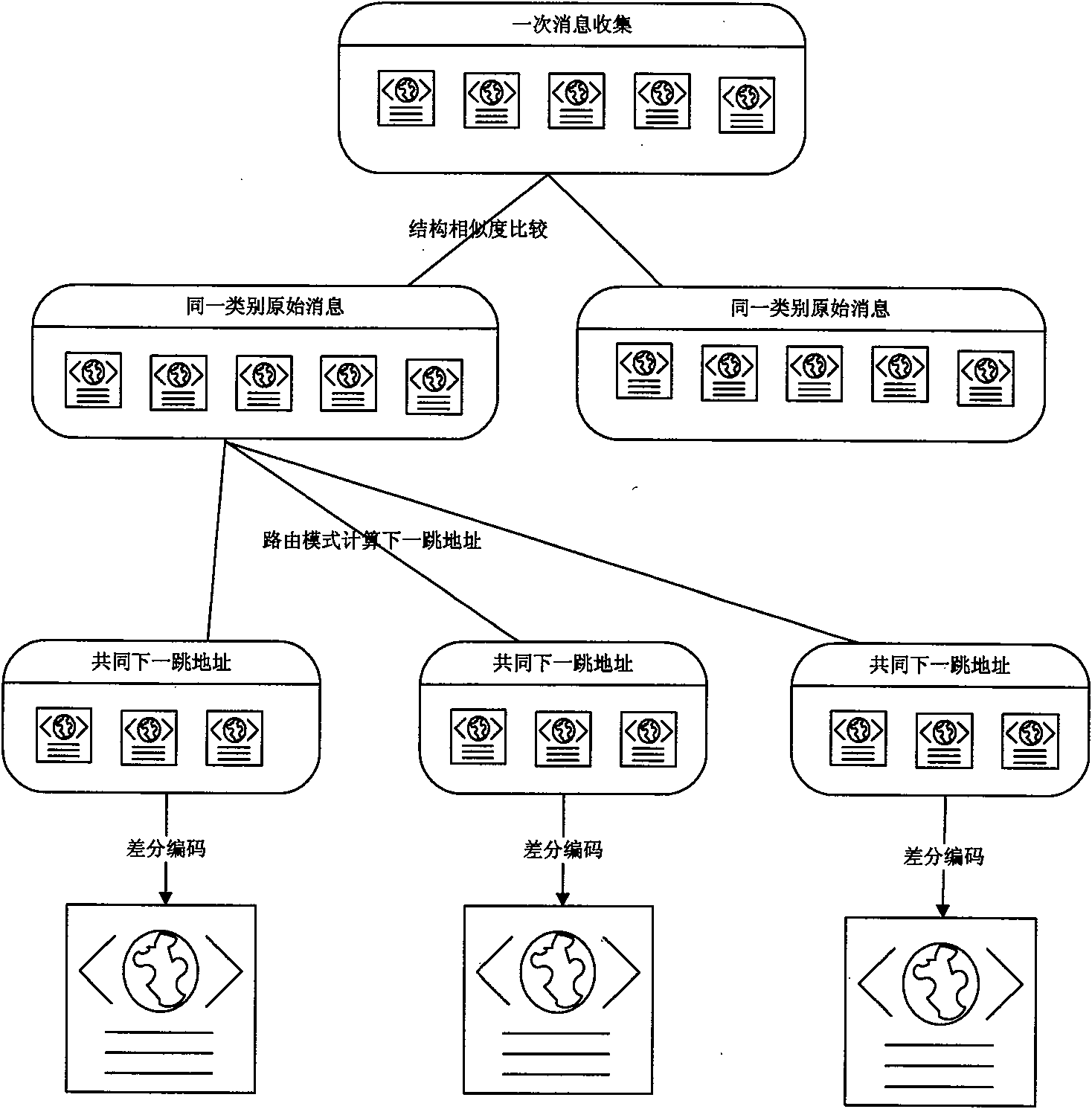 Message delivery method for reducing network load of message midware