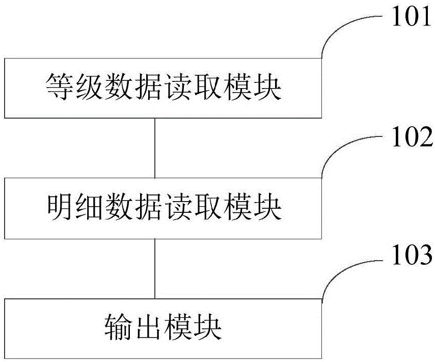 Pipe file management method and system