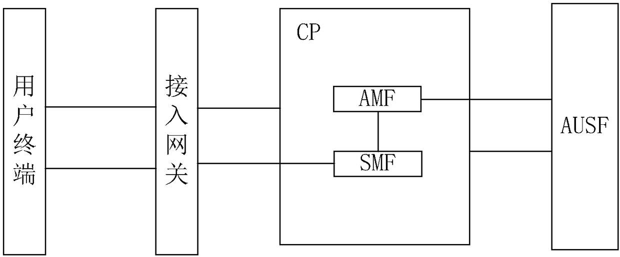 Network accessing method and device as well as network equipment