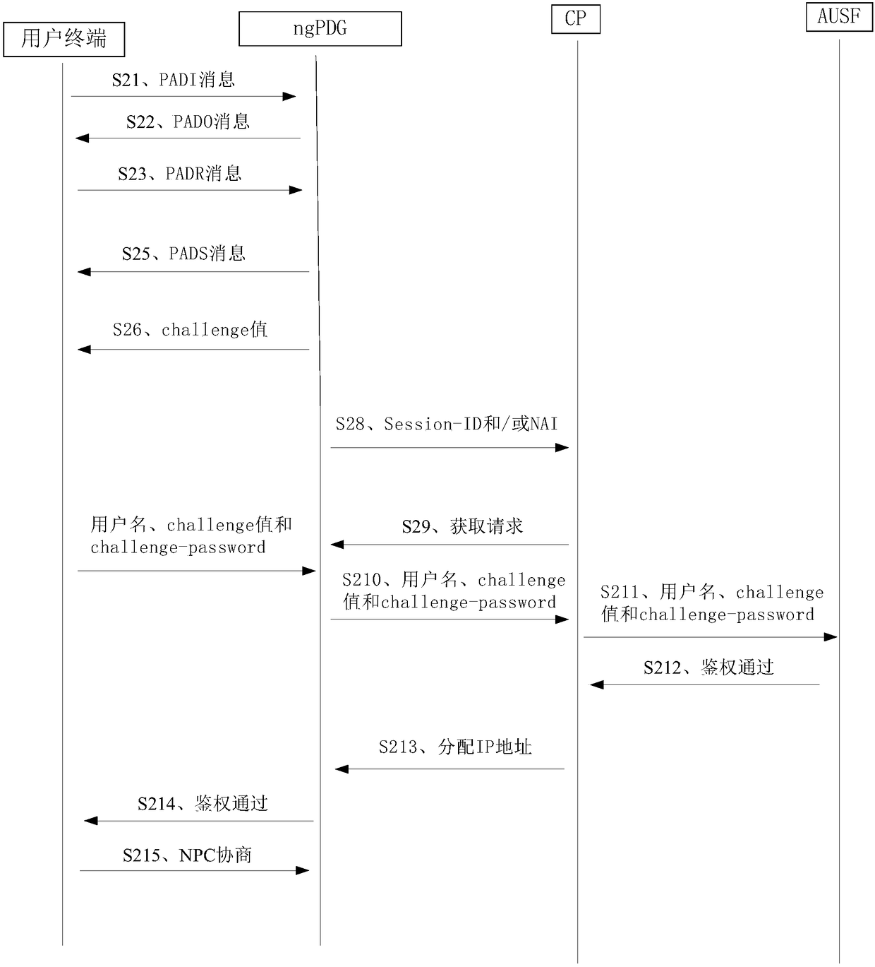 Network accessing method and device as well as network equipment