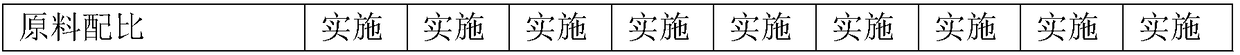 Printed color coated sheet with high distinctness of image and preparation method thereof