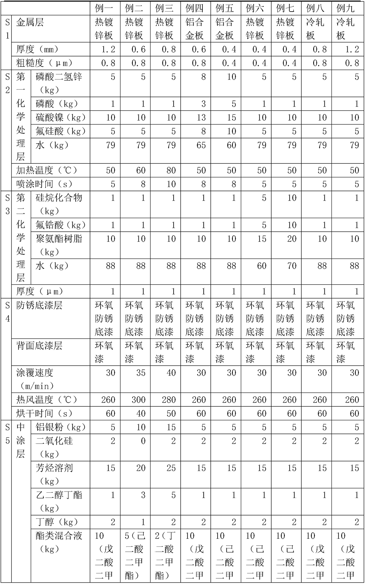 Printed color coated sheet with high distinctness of image and preparation method thereof