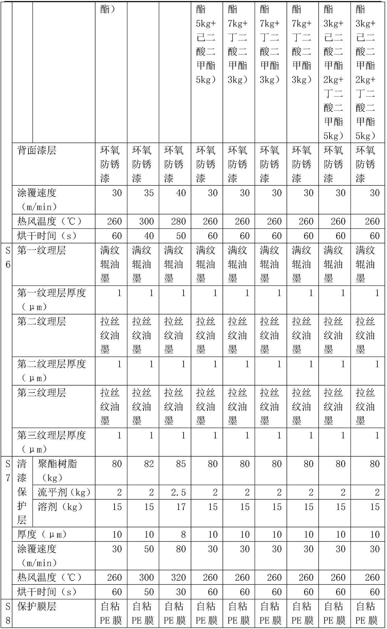 Printed color coated sheet with high distinctness of image and preparation method thereof