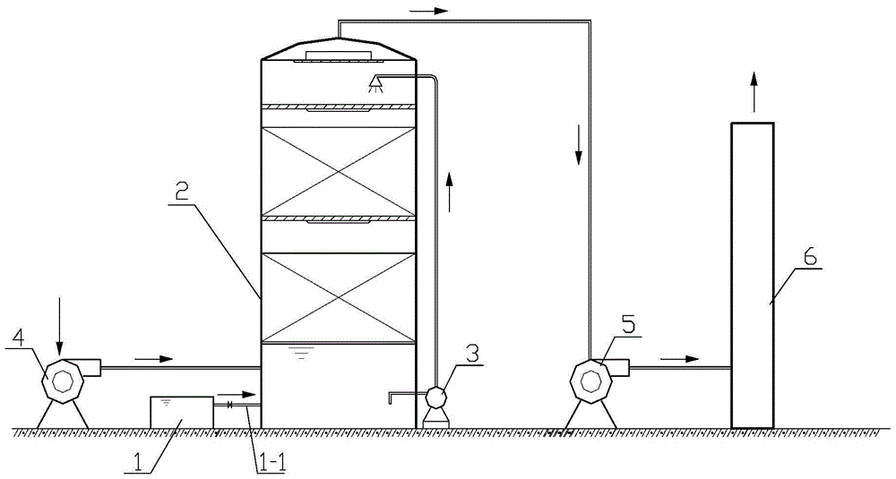 Device and method for purifying waste gas containing volatile organic compounds by applying dominant microorganism bacterial communities