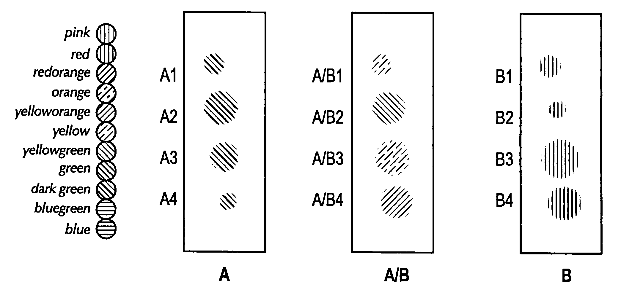 Antibody-based system for detection of differential protein expression patterns