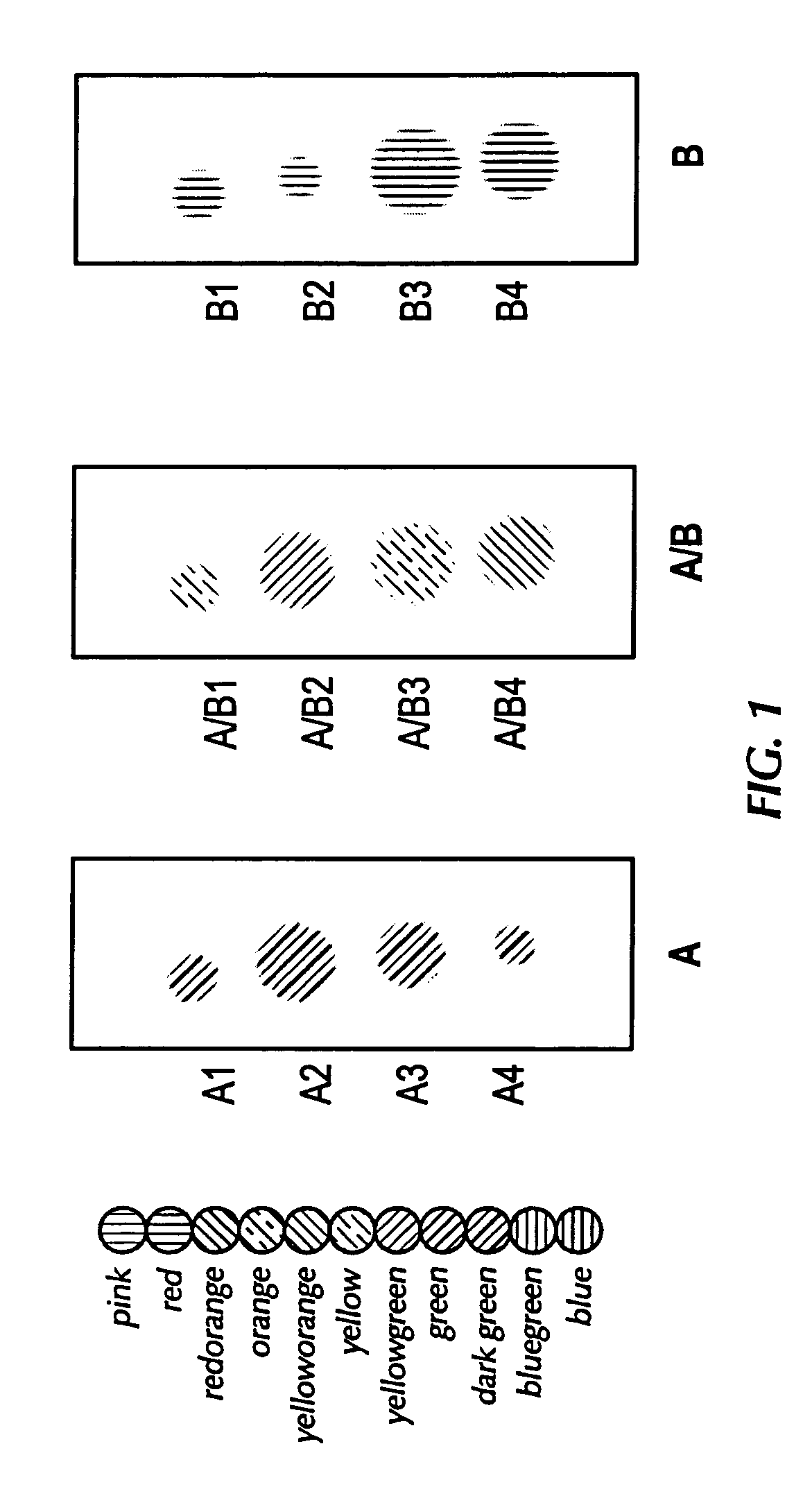 Antibody-based system for detection of differential protein expression patterns