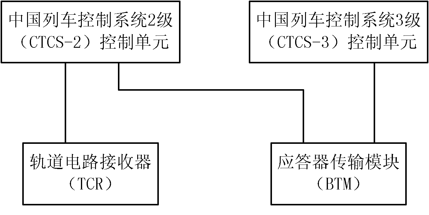 Train operation control method, automatic train protection (ATP) system and China train control system 3 (CTCS-3) control unit