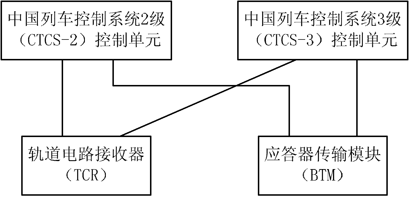 Train operation control method, automatic train protection (ATP) system and China train control system 3 (CTCS-3) control unit