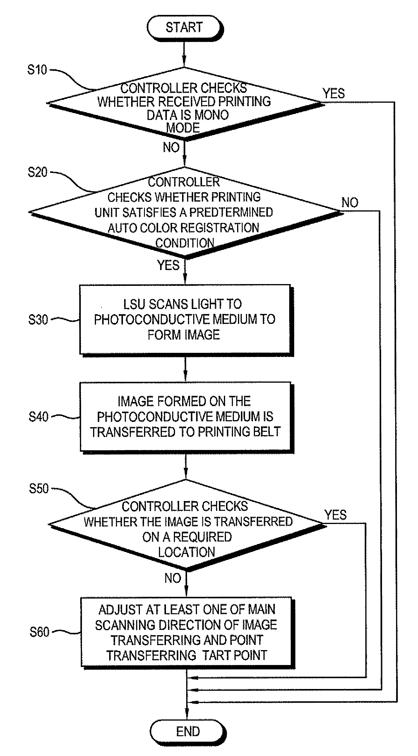 Image forming apparatus and control method thereof