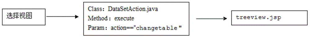 Self-adaptation report form establishing method based on user self-definition behavior analysis