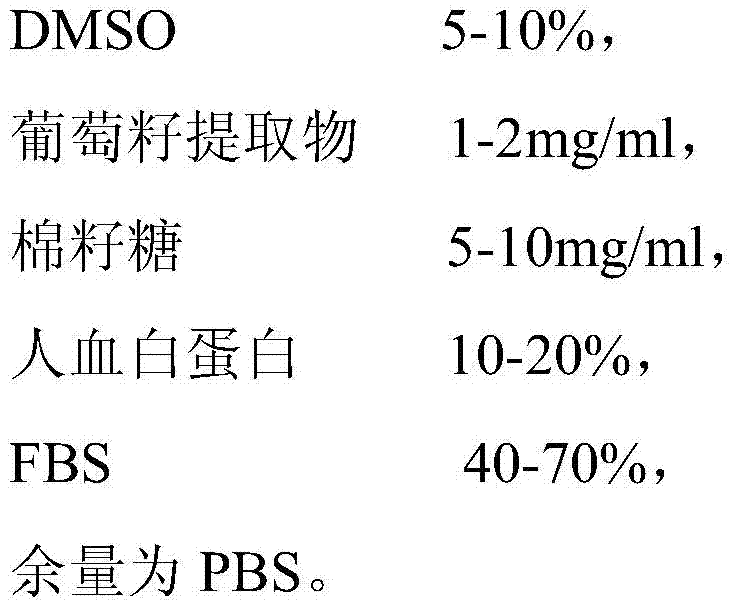 A kind of cik cell cryopreservation medium