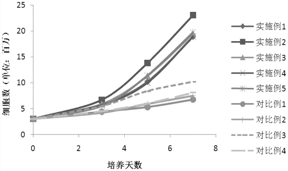 A kind of cik cell cryopreservation medium