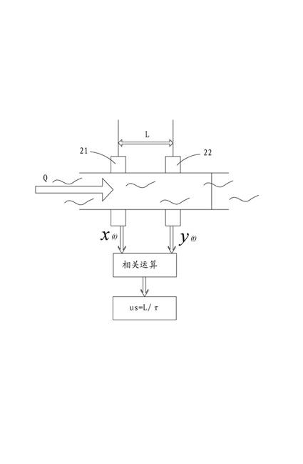 Microwave flow meter