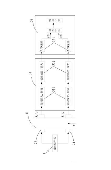 Microwave flow meter