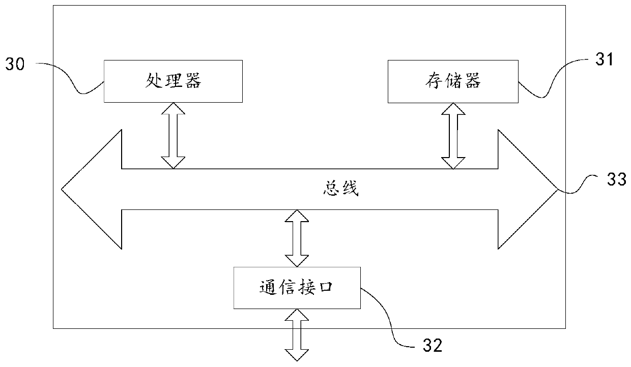 Control method and device for air conditioner defrosting and air conditioner