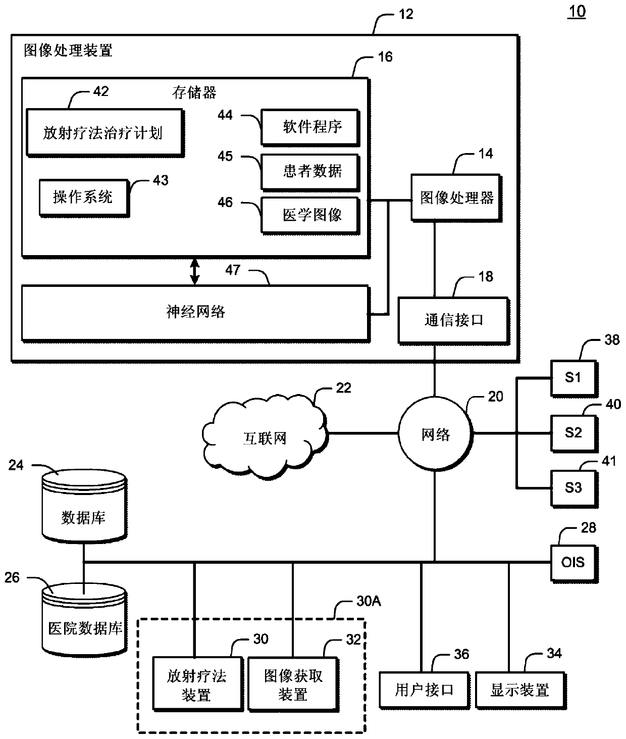 System and method for learning models of radiotherapy treatment plans to predict radiotherapy dose distributions