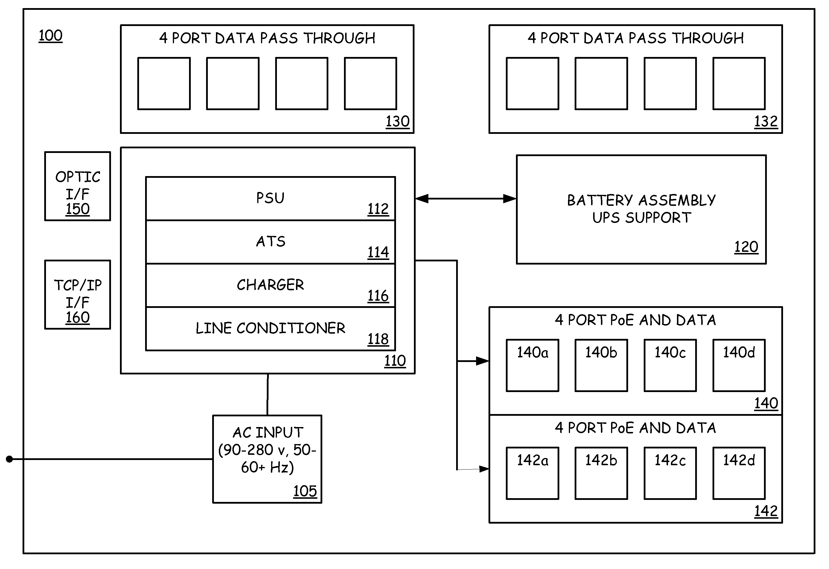 Multi-functional power supply with power over ethernet support, integrated monitoring and supplemental power source backup